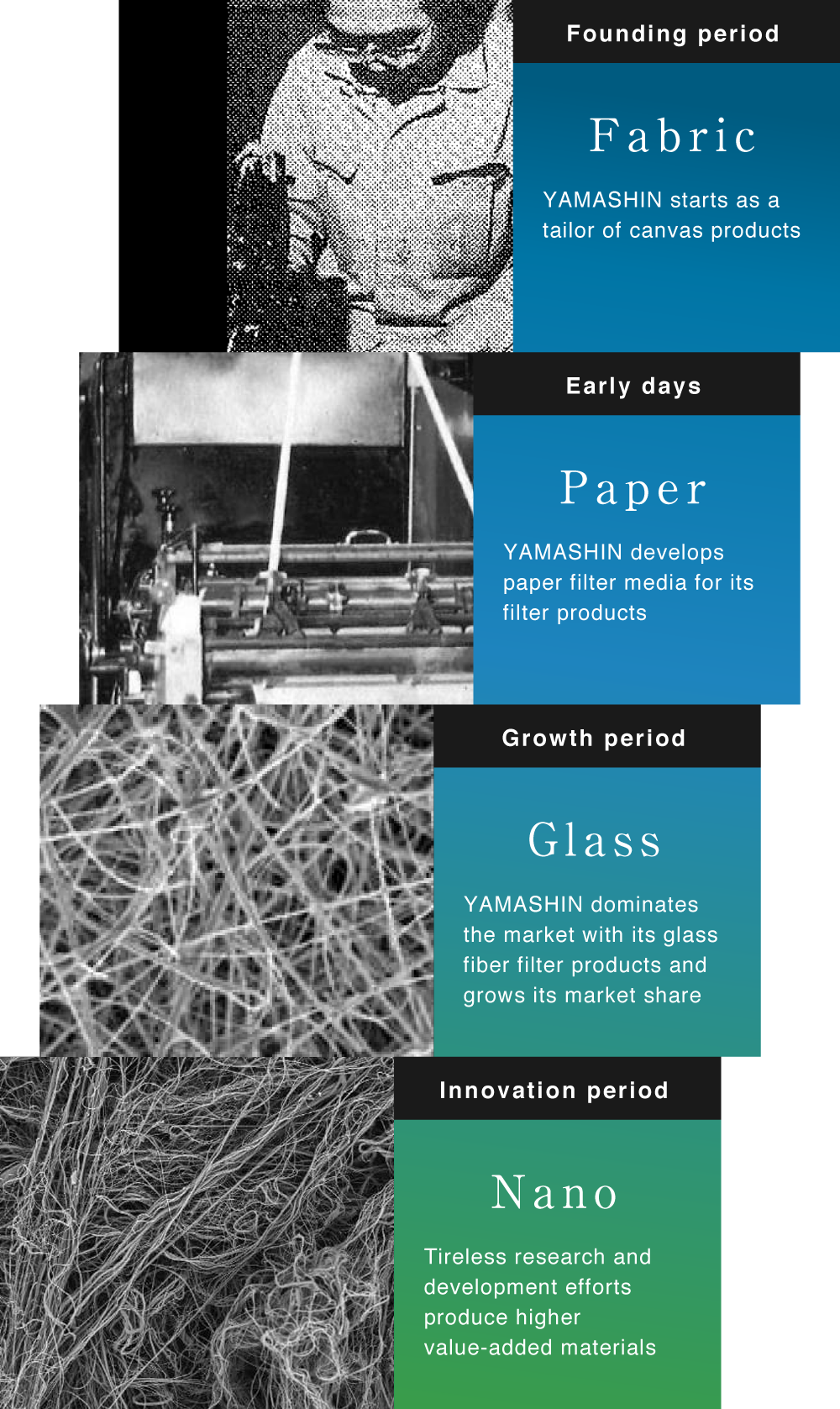 history from Founding period to Innovation period