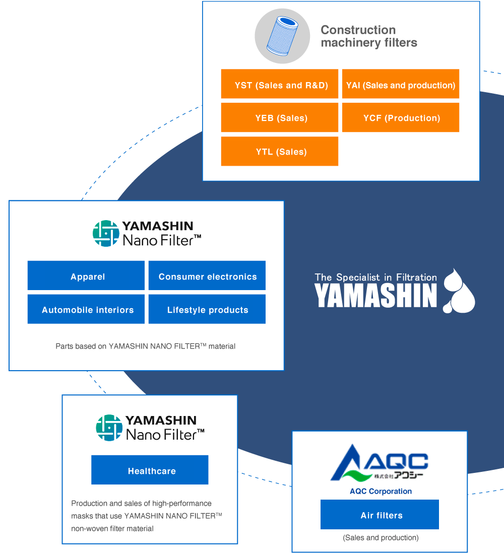 Our transformation to a truly comprehensive filter manufacturer