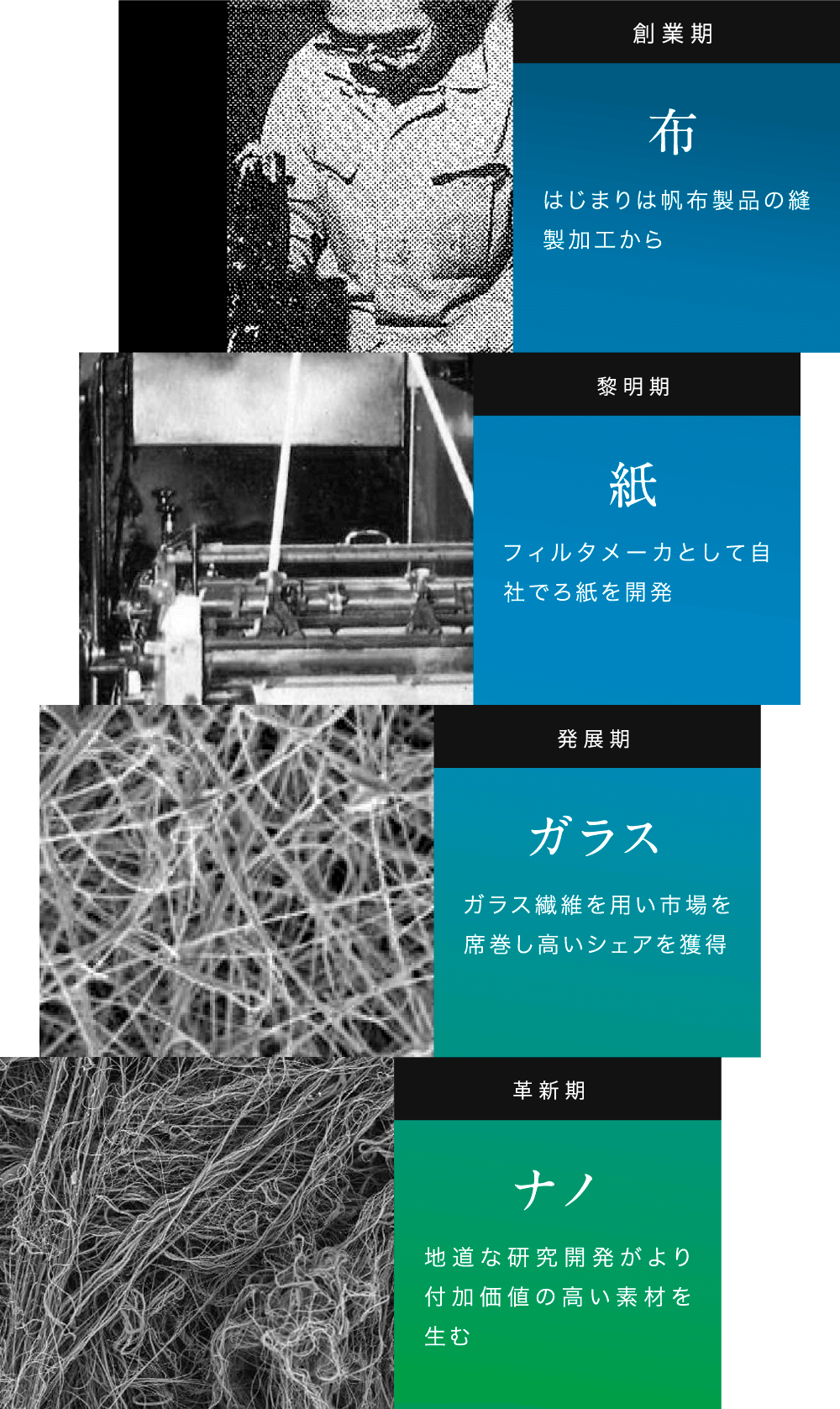 創業から革新期までの歴史