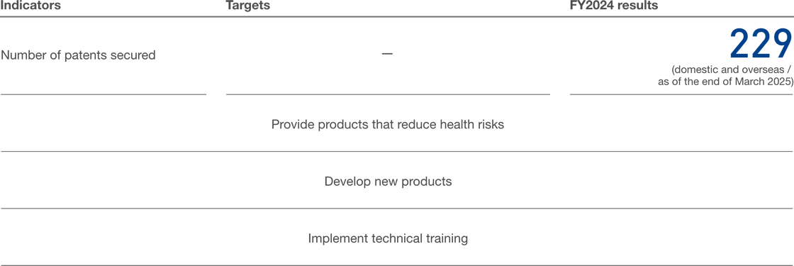 Research and Development