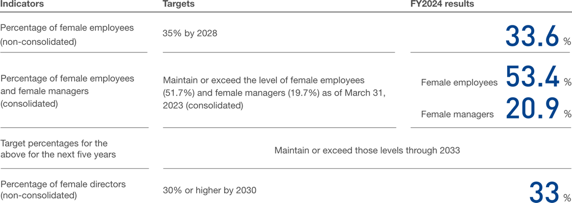 Human Capital and Respect for Basic Human Rights