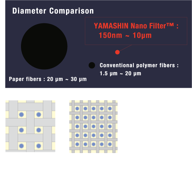 Diameter Comparison
