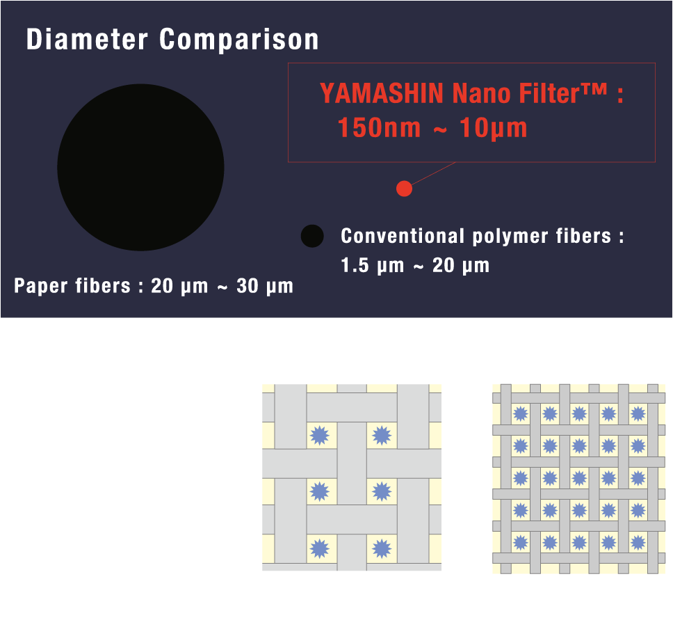 Diameter Comparison