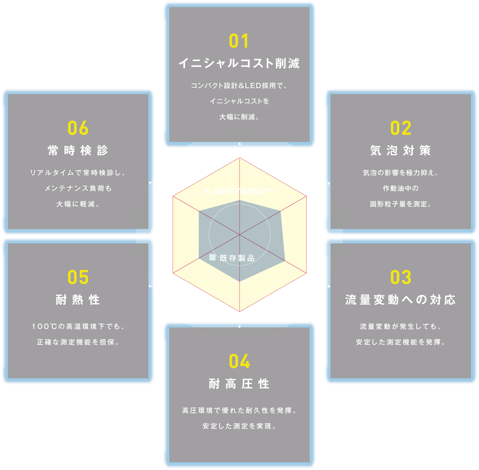 SWIFTROCK™ 6つの強み